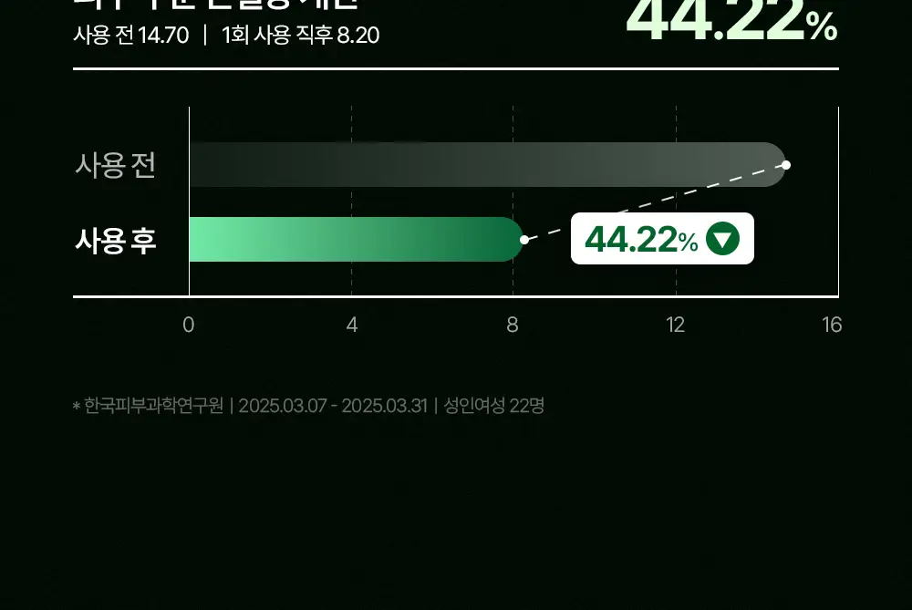 [티벳동생 공동개발] 오아조 더마 테카 카밍 크림 50ml 상세페이지 14